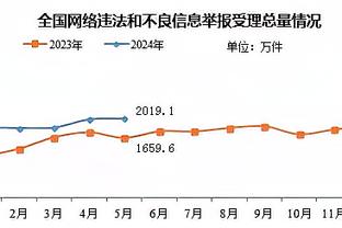 记者：武磊承受了过多的冷嘲热讽，缺少了一些相应的尊重